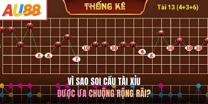 Vì sao soi cầu tài xỉu được ưa chuộng rộng rãi?